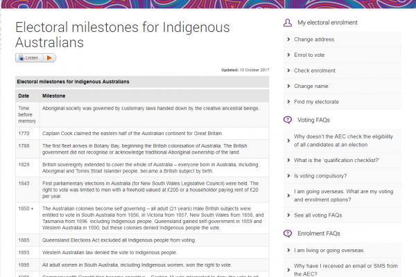 Electoral milestones for Indigenous Australians 
