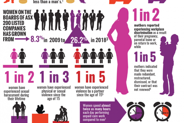 Weblink – Face the Facts (Gender Equality)