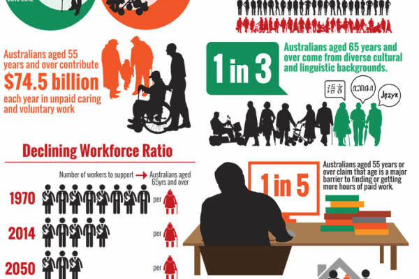infographic on age discrimination